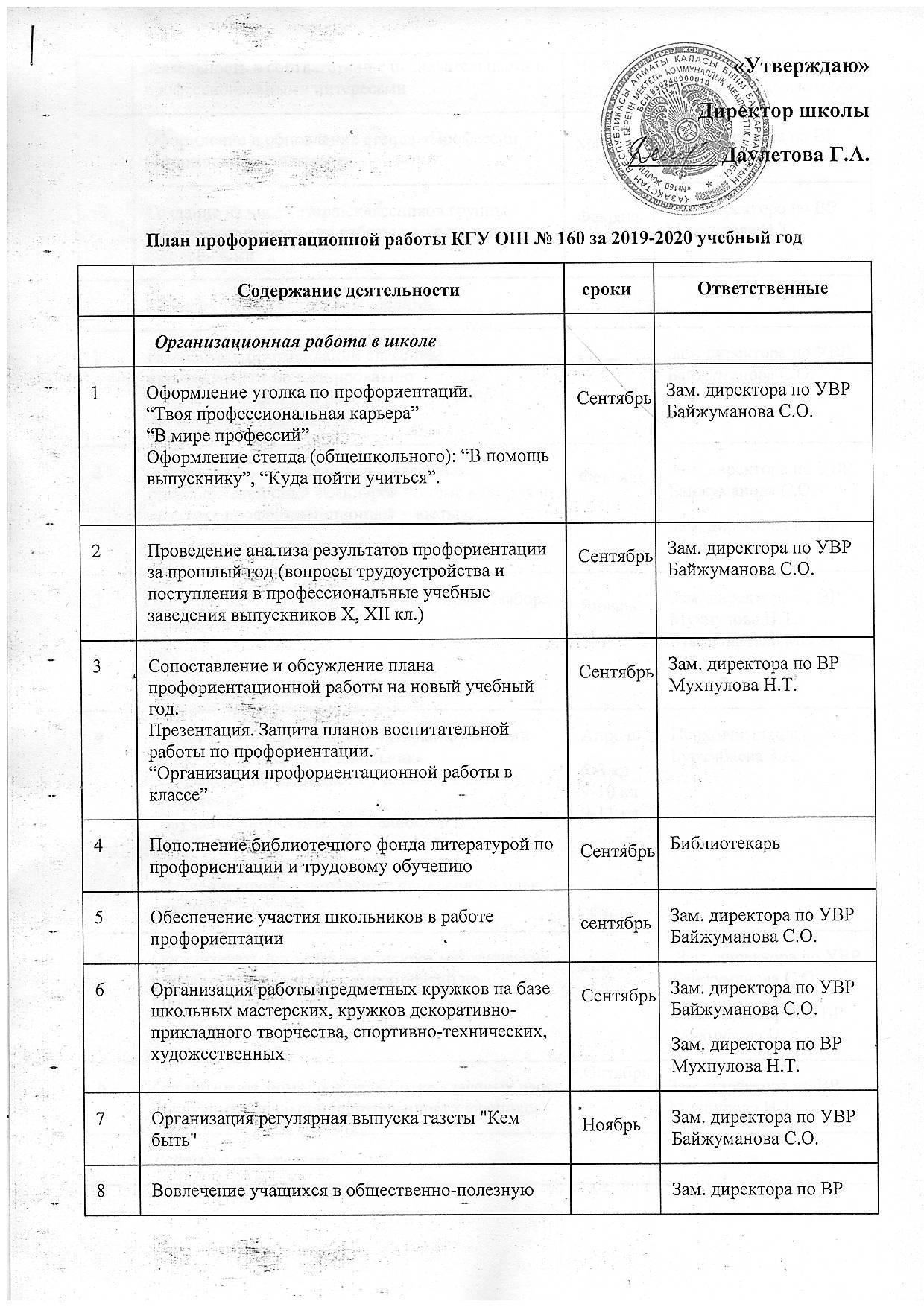 План профориентационной работы КГУ ОШ №160 за 2019 - 2020 учебный год