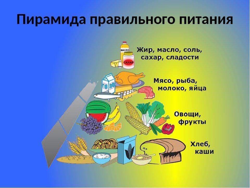 Правила здорового питания школьников!
