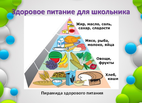 Основные принципы здорового питания школьников